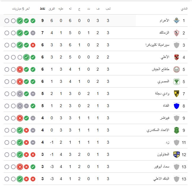 جدول الدوري 1 جدول الدوري 1