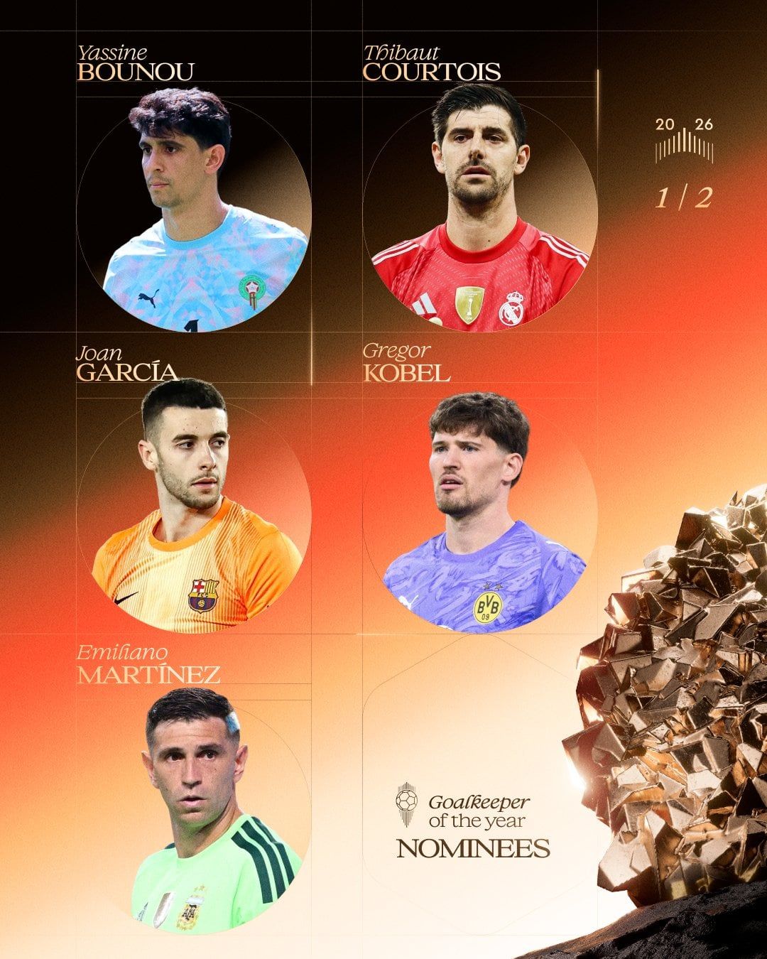 المرشحين لجائزة أفضل حارس مرمى في العالم 1 المرشحين لجائزة أفضل حارس مرمى في العالم 1