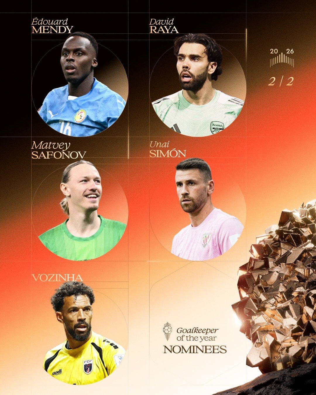المرشحين لجائزة أفضل حارس مرمى في العالم المرشحين لجائزة أفضل حارس مرمى في العالم