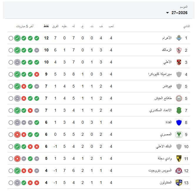 ترتيب الدوري المصري ترتيب الدوري المصري