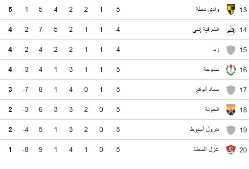 ترتيب الدورى 2