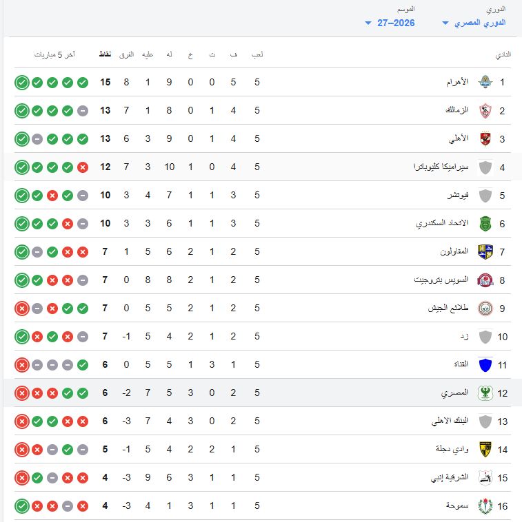ترتيب الدوري المصري ترتيب الدوري المصري