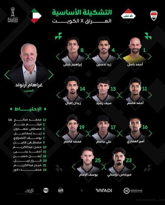 تشكيل العراق