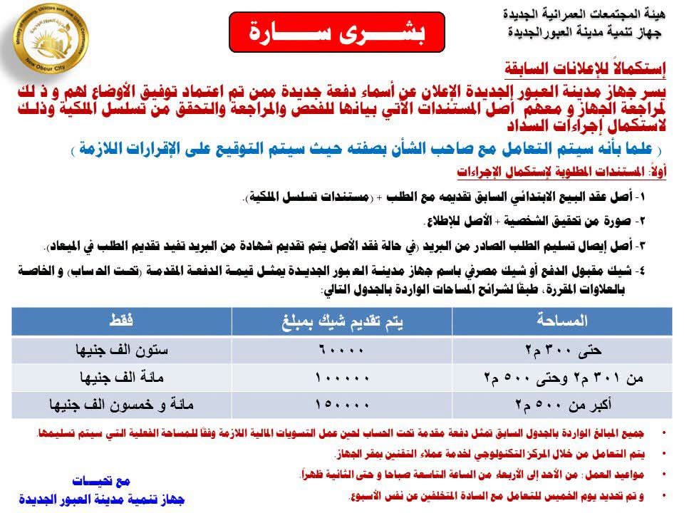 الإسكان تبدأ استكمال إجراءات التعاقد للفائزين بقطع الأراضي السكنية في العبور الجديدة
