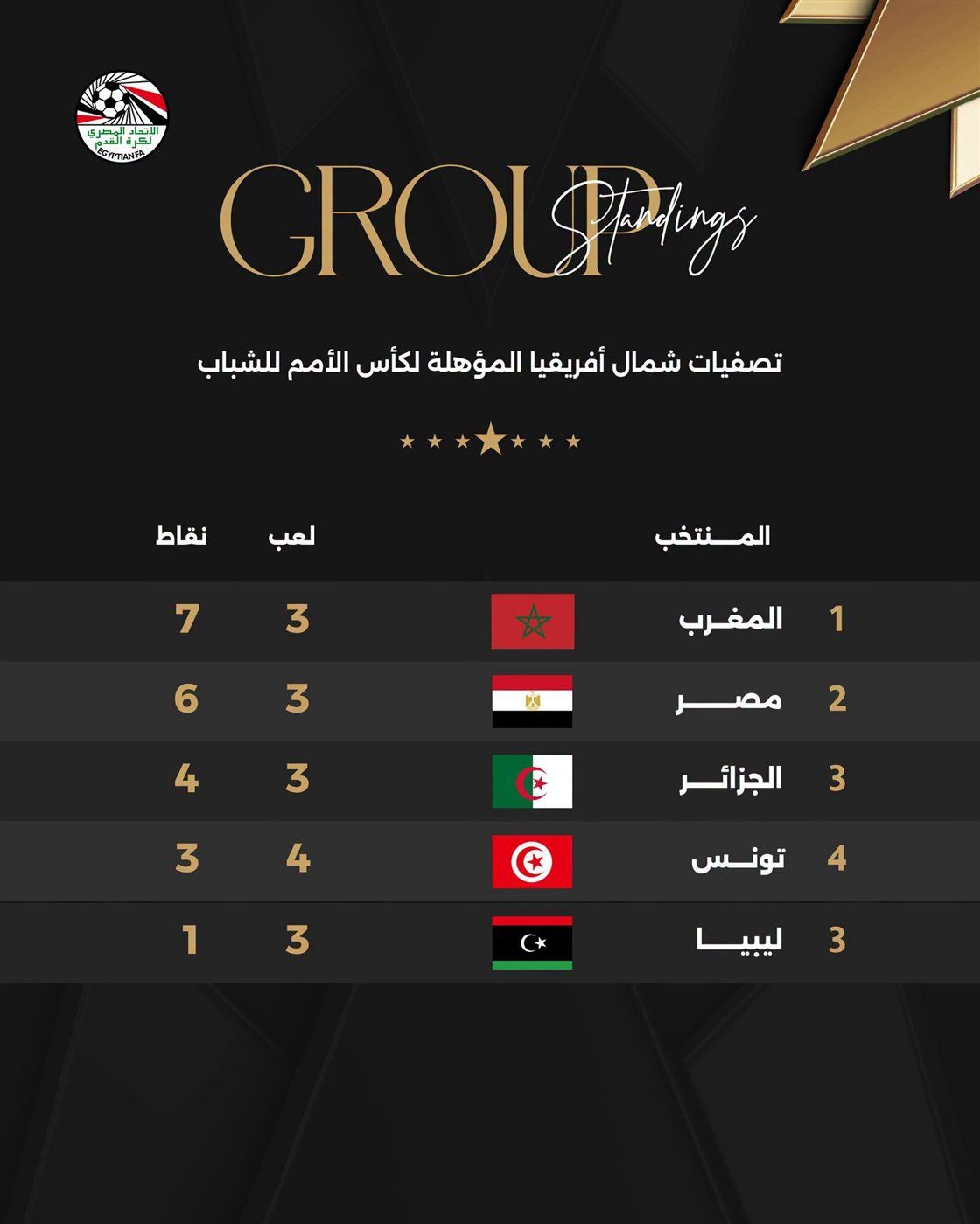 مواجهة بلا قيمة، مقترح بتعديل مباريات الجولة الأخيرة من تصفيات شمال أفريقيا