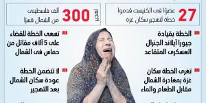 خطة آيلاند.. تفاصيل مؤامرة الاحتلال لتهجير سكان غزة