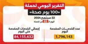 وزير الصحة: حملة «100 يوم صحة» قدمت أكثر من 84 مليون و155 ألف خدمة مجانية خلال 53 يوما