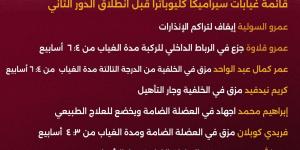 أبرزهم عيسي والسولية.. قائمة غيابات سيراميكا كليوباترا قبل مواجهة الأهلي