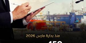 450 شركة أجنبية ترغب في تأسيس كيانات لها بمصر منذ بداية مارس 2026