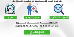 الصحة توضح خطوات التسجيل في مبادرة رئيس الجمهورية للاكتشاف المبكر وعلاج سرطان الكبد