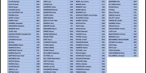 قائمة حكام كأس العالم 2026.. حضور مصرى وعربي مميز