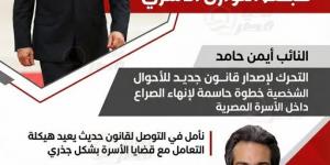 النائب أيمن حامد: التحرك لإصدار قانون جديد للأحوال الشخصية خطوة حاسمة لإنهاء الصراع داخل الأسرة المصرية