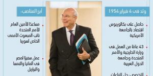 رمزي عز الدين.. أول مستشار سياسي لرئيس الجمهورية (إنفوجراف)