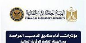 الرقابة المالية: 9.28 مليار جنيه إجمالي أصول صناديق الاستثمار في الذهب بنهاية مارس 2026