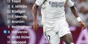 البايرن ضد الريال.. فينيسيوس ومبابي يقودان تشكيل الملكى بدورى الأبطال