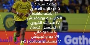 النصر ضد الاتفاق.. رونالدو يقود تشكيل العالمى وكوكا خارج القائمة