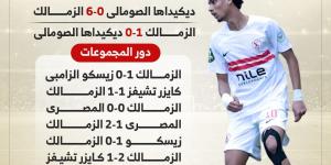 مشوار الزمالك فى الكونفدرالية قبل مواجهة شباب بلوزداد الليلة.. إنفو جراف