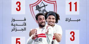 11 مواجهة جمعت الزمالك أمام أندية الجزائر قبل إياب نصف نهائى الكونفدرالية أمام بلوزداد.. انفوجراف