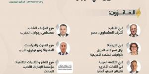 وزيرة الثقافة تهنئ الفائزين بجائزة الشيخ زايد للكتاب 2025