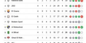 جدول ترتيب مجموعة الهبوط في الدوري المصري بعد مباريات السبت 18-4-2026
