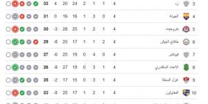 وادي دجلة يتصدر مجموعة الهبوط قبل انطلاق الجولة الخامسة في الدوري