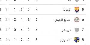 وادي دجلة ضد البنك الأهلي.. فريق الغزلان ينفرد بصدارة مجموعة الهبوط