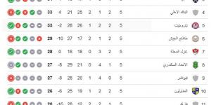 بلا هزيمة.. وادى دجلة يواصل تصدر مجموعة الهبوط بالدورى بعد 5 جولات