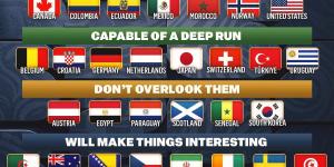 شبكة أمريكية تحذر من مفاجآت منتخب مصر فى كأس العالم 2026