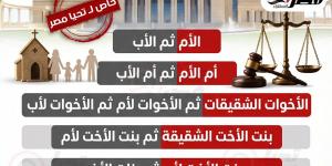 الأب ثانيًا لأول مرة.. تحيا مصر ينفرد بنشر ترتيب الحضانة بمشروع قانون الأحوال الشخصية للمسيحيين