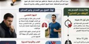 من أجل سلامة رئتك.. الفارق الصادم بين المدخن وغير المدخن