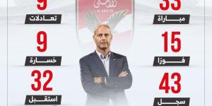 توروب يبحث عن الفوز رقم 16 مع الأهلى أمام الزمالك الليلة.. إنفو جراف