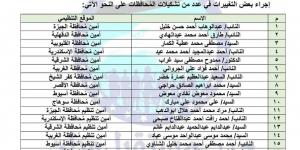 مستقبل وطن يعلن تغييرات جديدة في تشكيلات المحافظات والأمانات التنظيمية