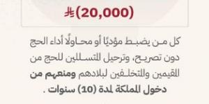 غرامة مالية تصل لـ 20 ألف ريال لمن يضبط مؤديًا أو محاولًا أداء الحج دون تصريح