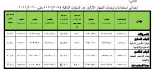 قبل مناقشة الحساب الختامي.. سداد 1.6 تريليون جنيه للقروض المحلية والأجنبية في موازنة 2024/2025