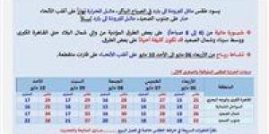حالة الطقس في مصر من الأربعاء إلى الأحد.. شبورة صباحية ونشاط رياح وارتفاع تدريجي بالحرارة