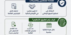 القومي لتنظيم الإعلانات: لا مساس بالتراخيص القائمة وتنظيم تدريجي يضمن استقرار السوق