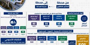 أسعار تذاكر وإشتراكات مونوريل شرق النيل ومواعيد التشغيل