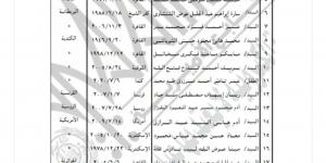 الجريدة الرسمية تنشر قرارات تسمح لـ63 مواطنًا بالتجنس بجنسيات أجنبية