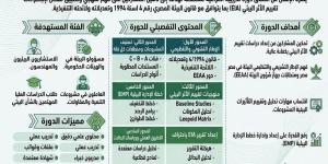 دورة متخصصة بجامعة عين شمس في تقييم الأثر البيئي للمشروعات