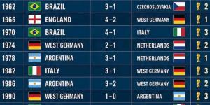 كأس العالم 2026.. تعرف على سجل المباريات النهائية منذ النسخة الأولى
