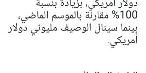 كاف يُعدل مكافأة وصيف الكونفدرالية لـ مليون دولار بعد خسارة الزمالك
