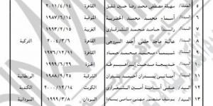 «الداخلية» تسمح لـ 42 مواطنًا بالتجنس بجنسيات أجنبية مع الاحتفاظ بـ«المصرية»