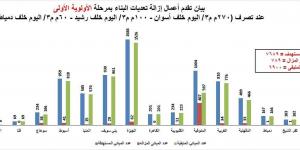 وزارة الري ترد على حديث أكمل قرطام المتداول على منصات التواصل الاجتماعي