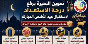 لإحكام الرقابة بالعيد.. تموين البحيرة يلغي إجازات المفتشين ويرفع درجة الاستعداد