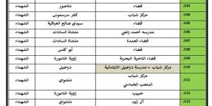 محافظة المنوفية تعلن تجهيز 518 ساحة لاستقبال المواطنين لأداء شعائر صلاة عيد الأضحى