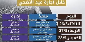 تضم طنطا والمحلة.. "صحة الغربية" تعلن مواضع ومواعيد فحص المقبلين على الزواج خلال إجازة عيد الأضحى