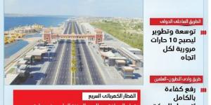 شرايين الوصول للساحل الشمالي: شبكة نقل عالمية تربط الريفيرا المصرية بالعالم (إنفوجراف)