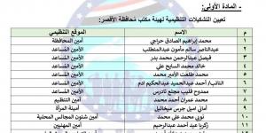 برئاسة محمد إبراهيم حراجي.. تحيا مصر ينشر تشكيل أمانة مستقبل وطن بمحافظة الأقصر