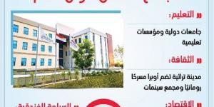 طفرة فندقية وسياحية تغير مستقبل الساحل الشمالي بحلول 2027 (إنفوجراف)