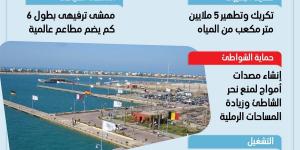 الوجه الجديد للساحل الشمالي.. كيف تؤمن محطات التحلية استدامة الحياة في العلمين الجديدة؟